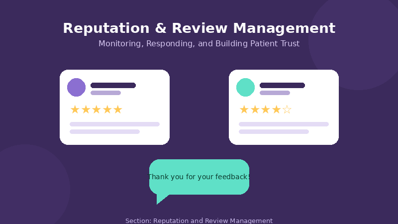 Reputation and Review Management