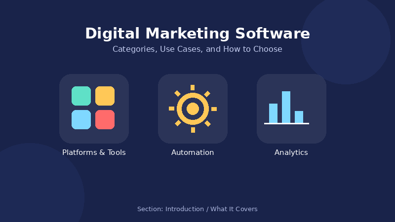 Digital Marketing Software