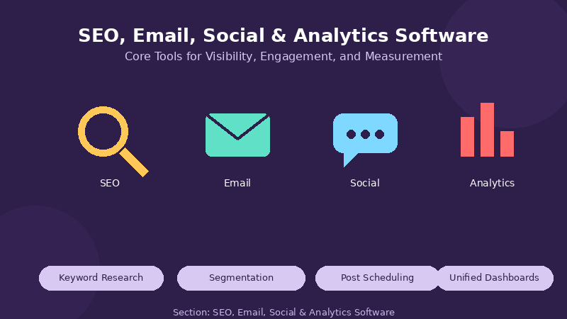 Email, SEO, Social Media and Analytics Software