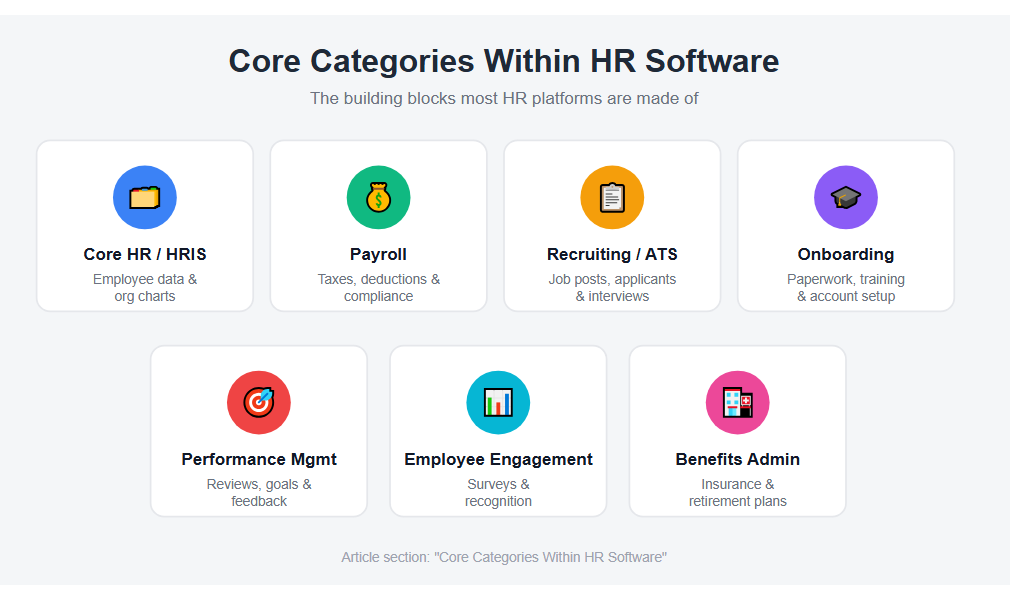 Core Categories Within HR Software