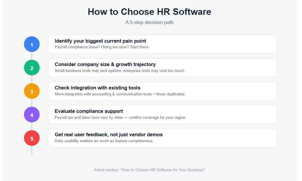 How to Choose HR Software for Your Business