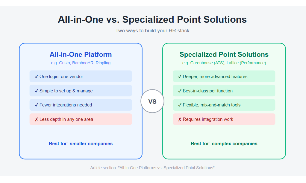 All-in-One Platforms vs. Specialized Point Solutions