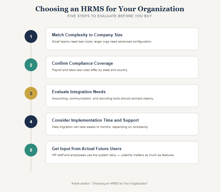 Choosing an HRMS for Your Organization