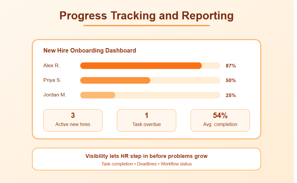Progress Tracking and Reporting