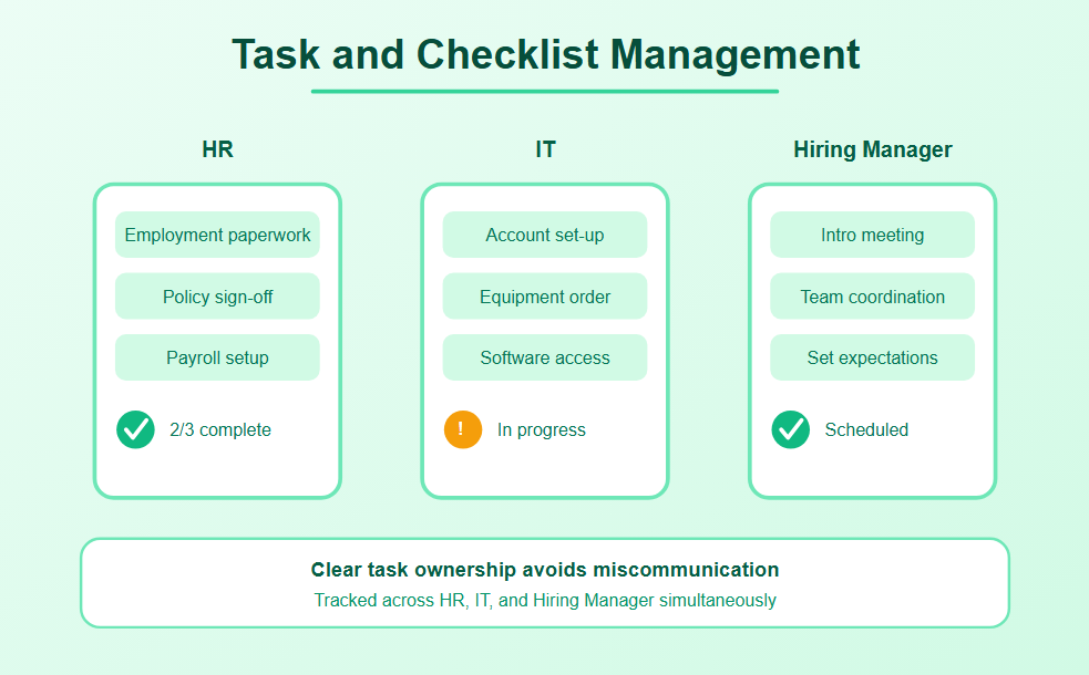 Task and Checklist Management