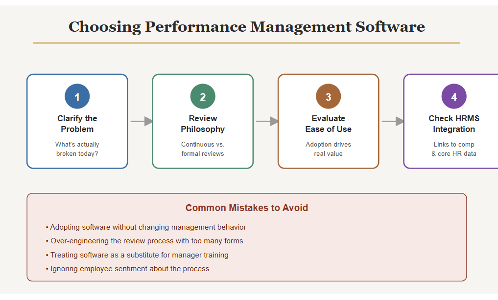 Choosing Performance Management Software