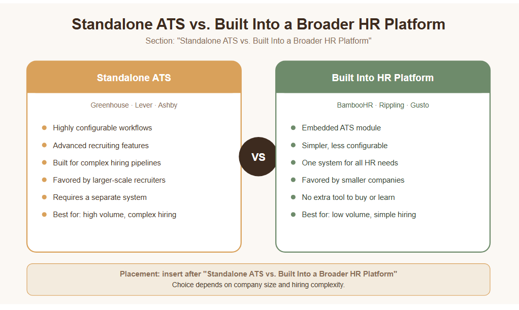 Standalone ATS vs. Built Into a Broader HR Platform