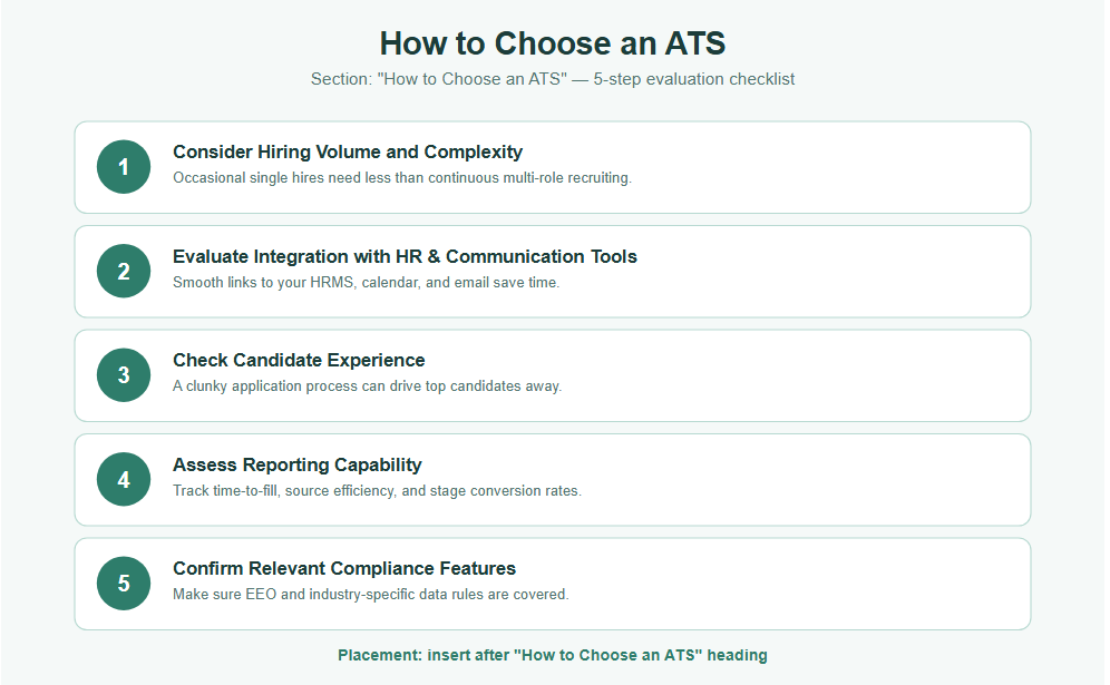 How to Choose an ATS