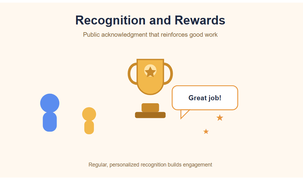 Recognition and Rewards