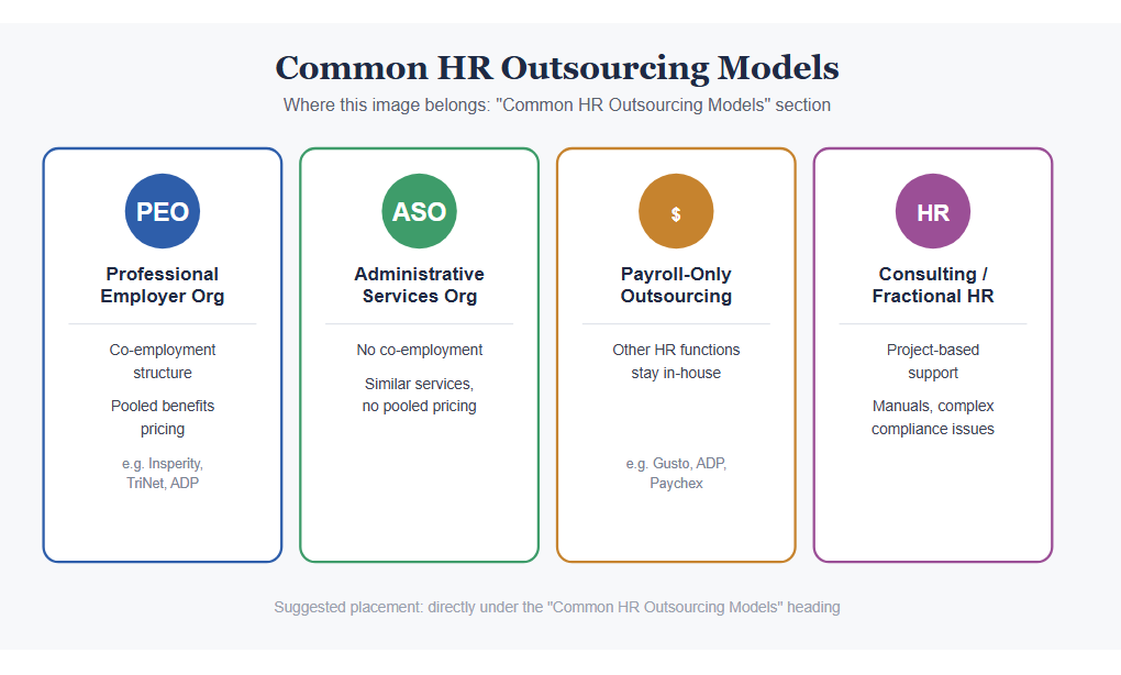 Common HR Outsourcing Models