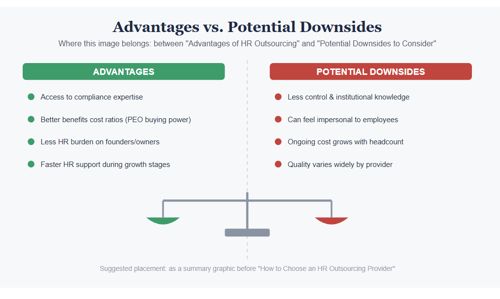 Advantages of HR Outsourcing and Potential Downsides to Consider