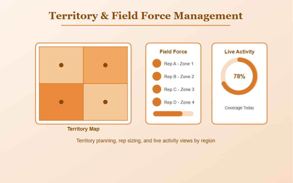 Territory and Field Force Management