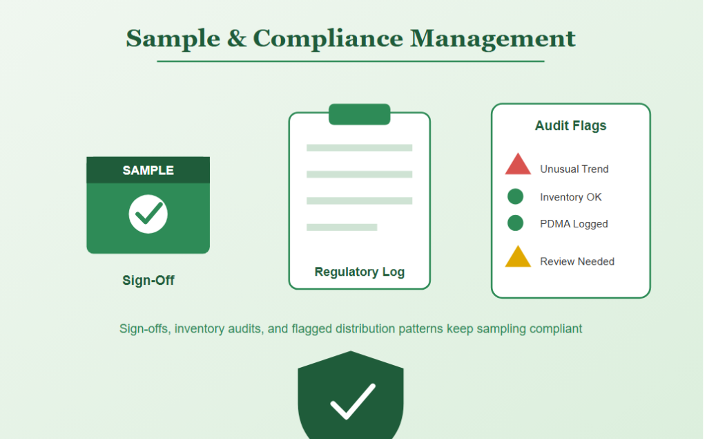 Sample and Compliance Management