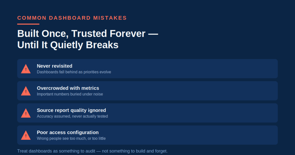 Common Salesforce Dashboard Mistakes