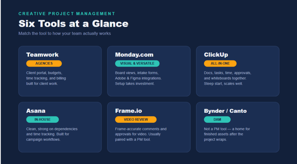 Best Creative Project Management Tools