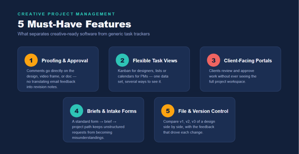 Must-Have Features for Creative Teams