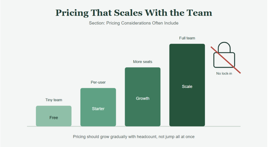 Pricing That Scales With the Team