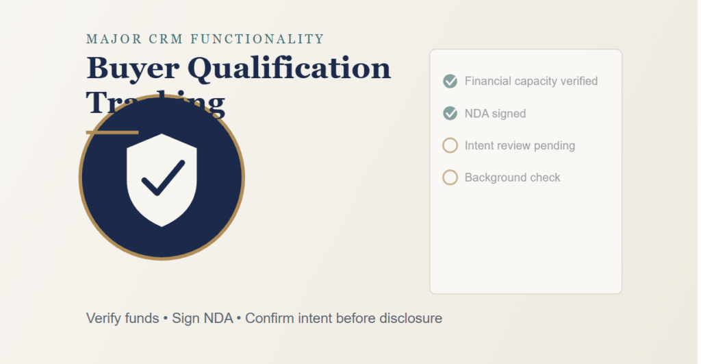 Buyer Qualification Tracking