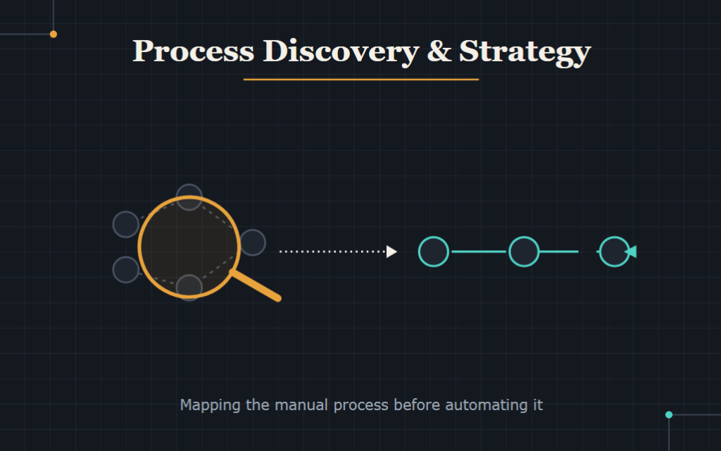 Process Discovery and Strategy
