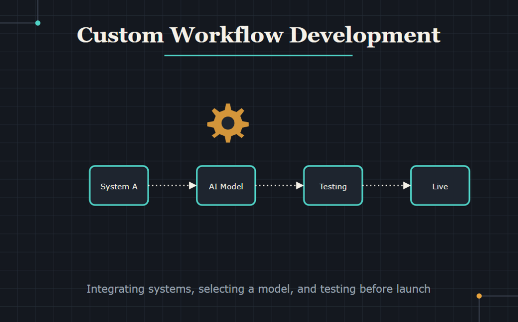 Custom Workflow Development