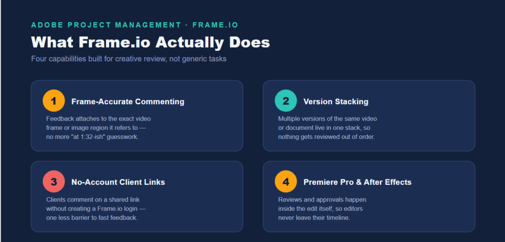 Frame.io: Adobe's Creative Review and Approval Tool
