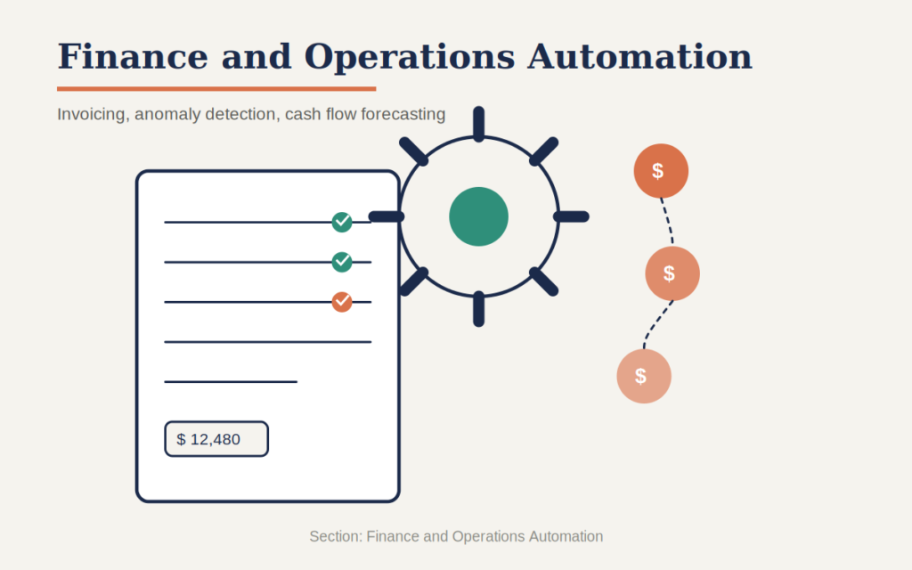 Finance and Operations Automation