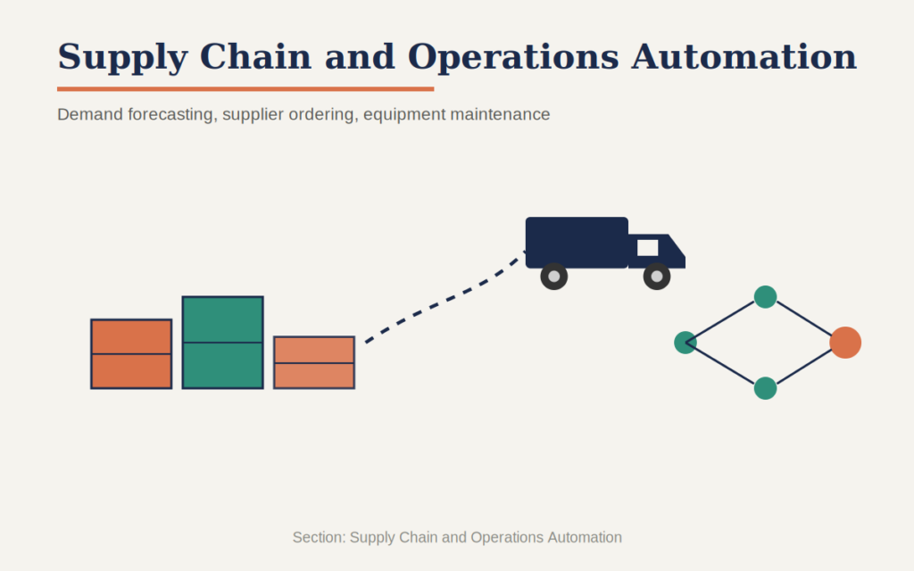 Supply Chain and Operations Automation
