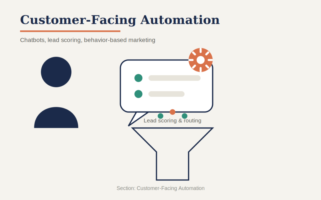 Customer-Facing Automation