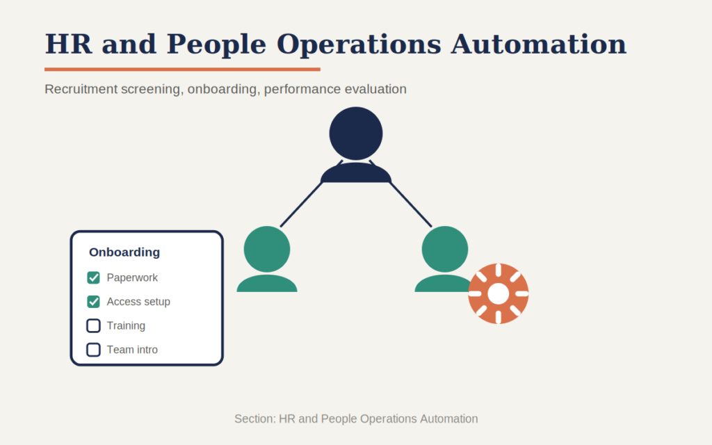 HR and People Operations Automation