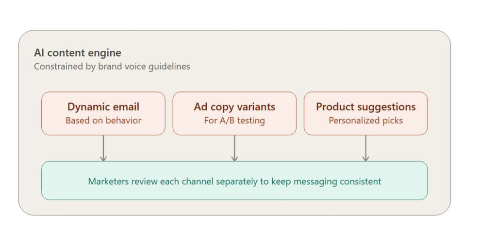 Content Personalization and Generation