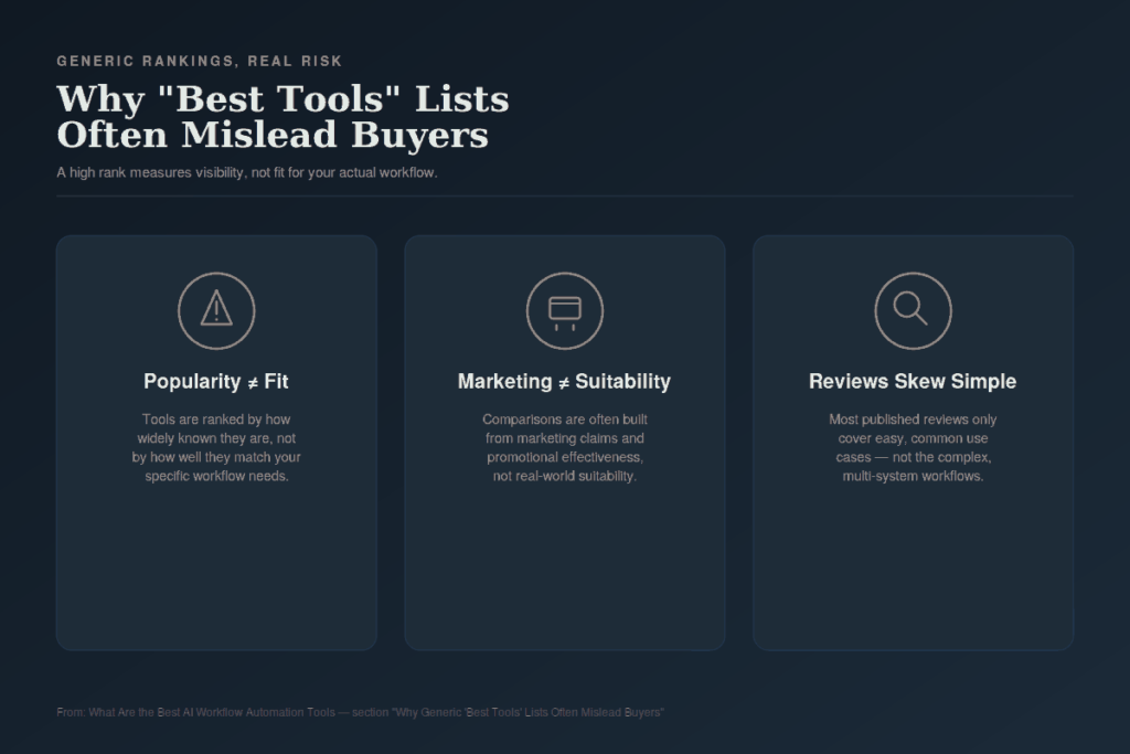 Why Generic "Best Tools" Lists Often Mislead Buyers