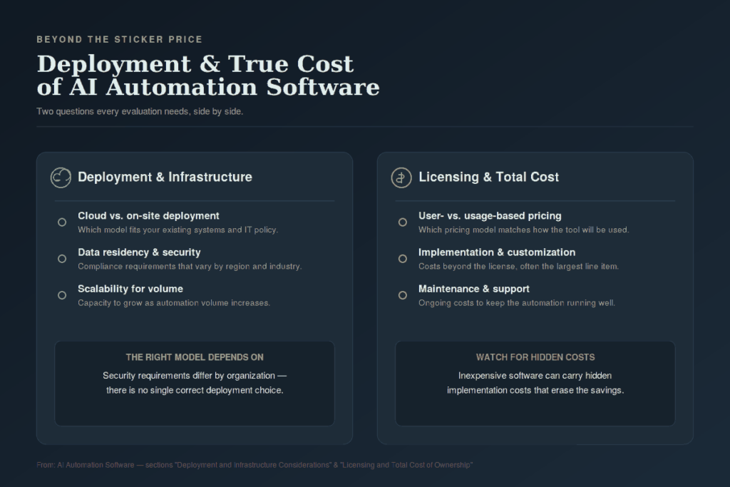 Deployment and Total Cost of Ownership