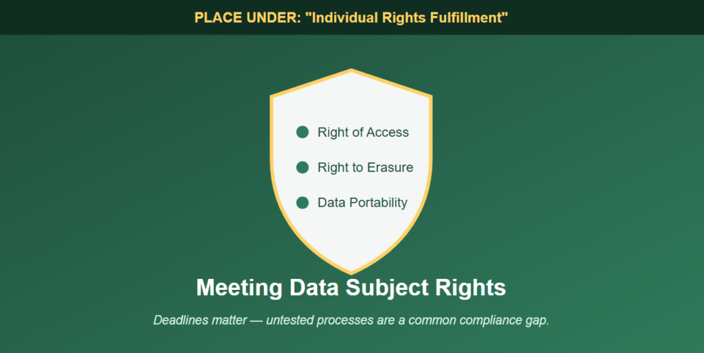 Individual Rights Fulfillment