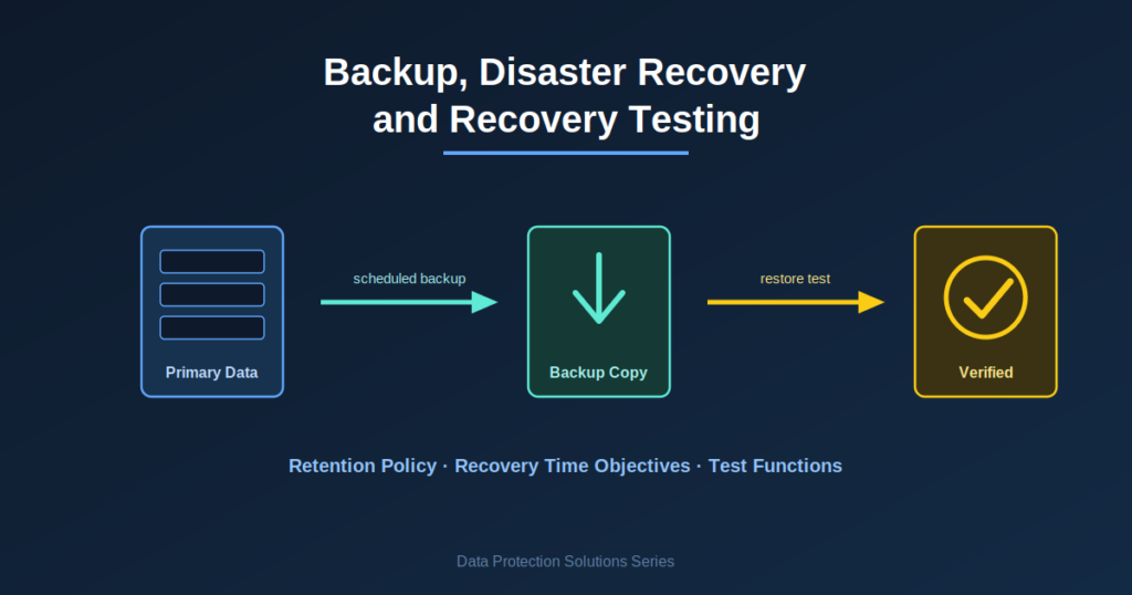 Backup and Disaster Recovery Software
