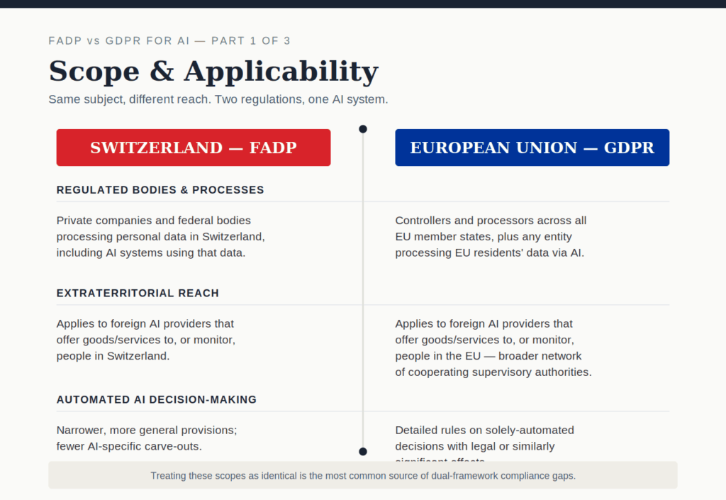 Scope and Applicability