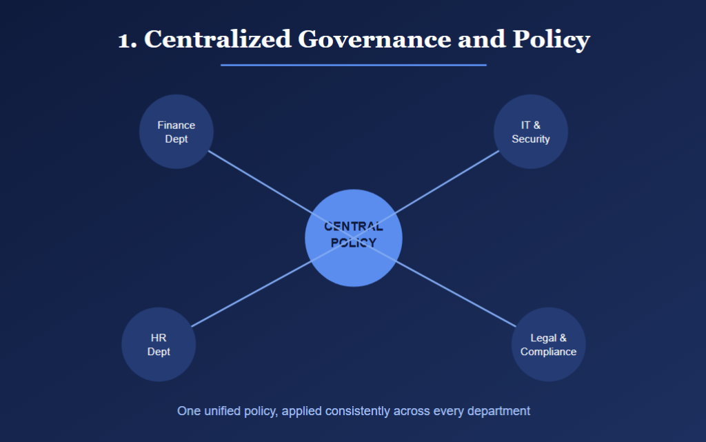 Centralized Governance and Policy