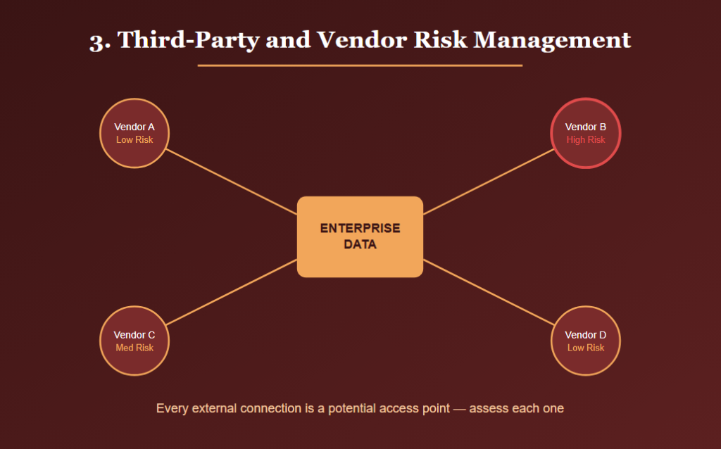 Third-Party and Vendor Risk Management