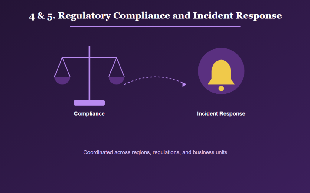 Regulatory Compliance and Incident Response