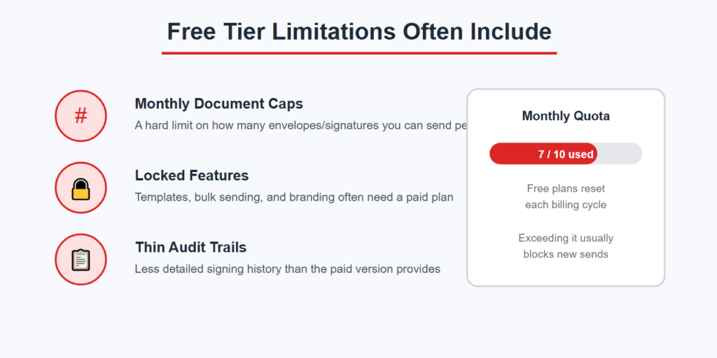 Free Trials With Time Limits