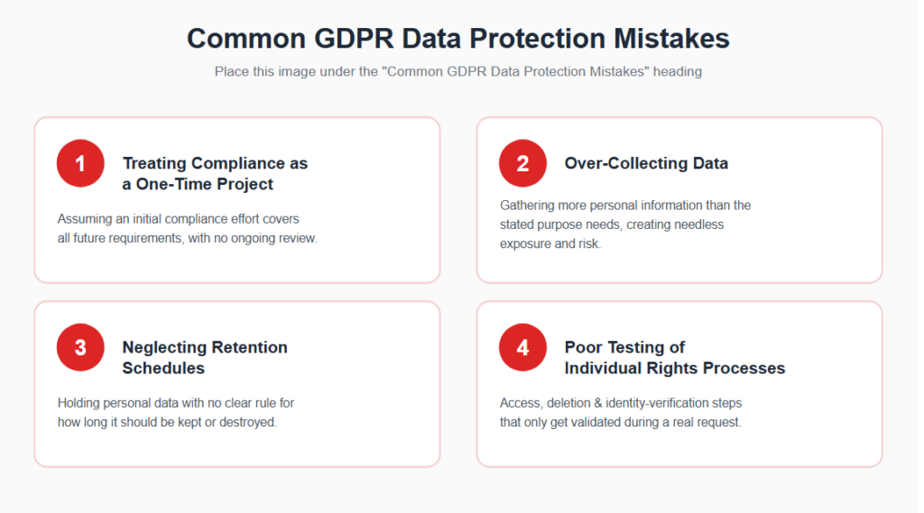 Common GDPR Data Protection Mistakes