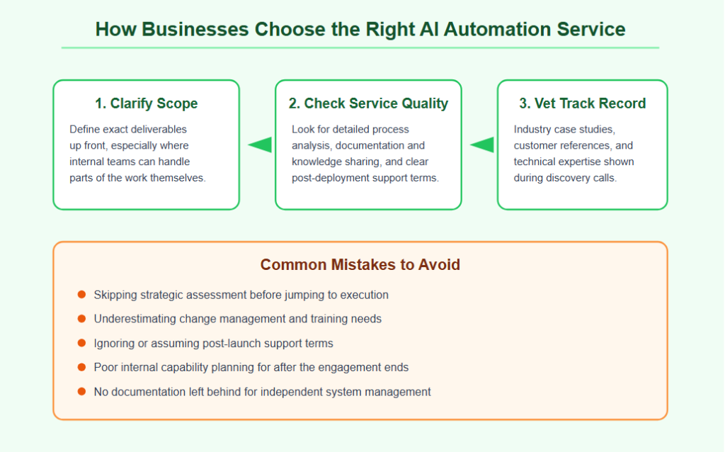 How Businesses Choose the Right AI Automation Services and Common Mistakes