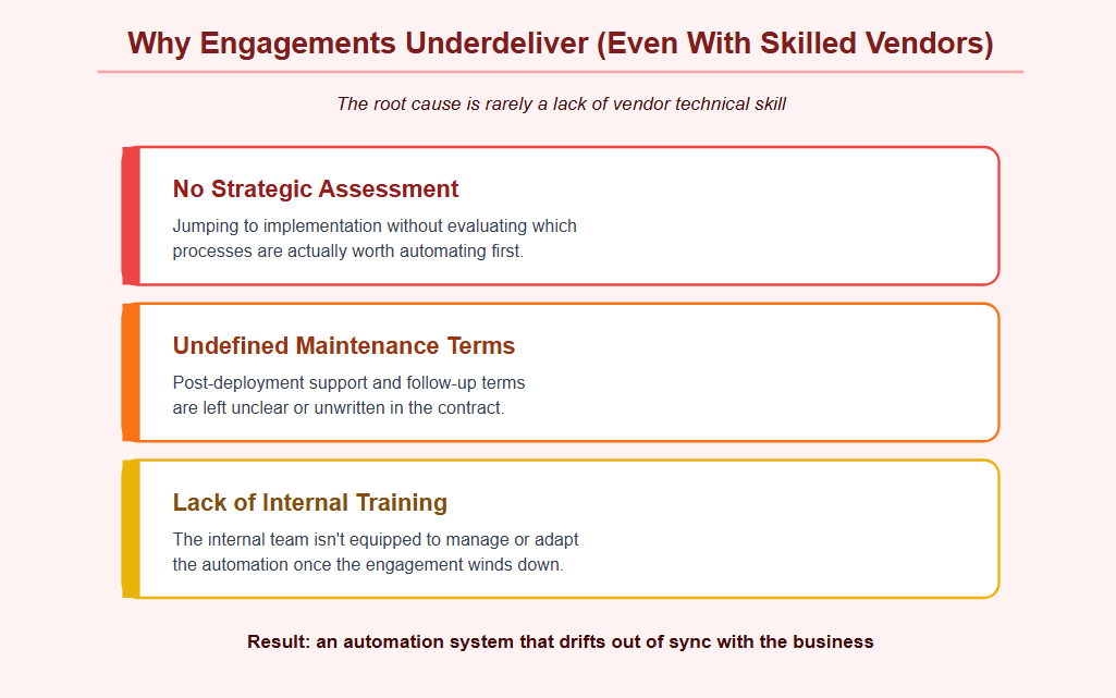 Why AI Automation Service Engagements Underdeliver Even With Skilled Providers