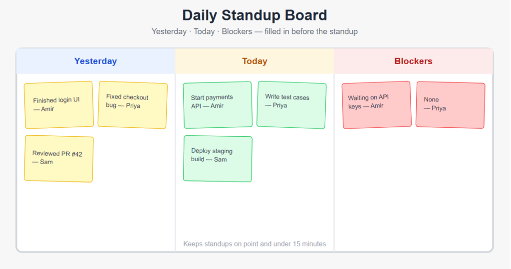 Daily Standup Board