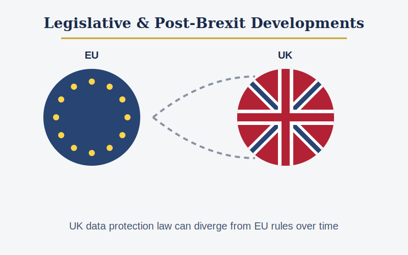 Legislative and Post-Brexit Developments