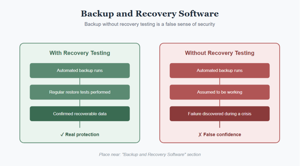 Backup and Recovery Software
