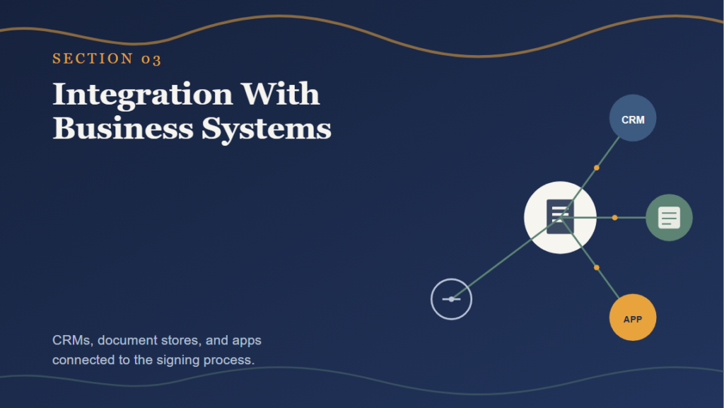 Integration With Business Systems