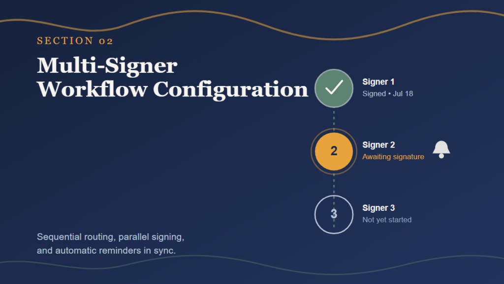 Multi-Signer Workflow Configuration