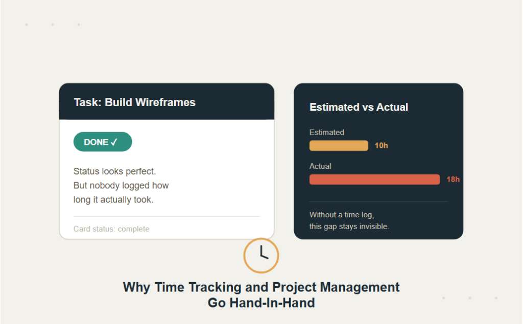 Why Time Tracking and Project Management Belong Together