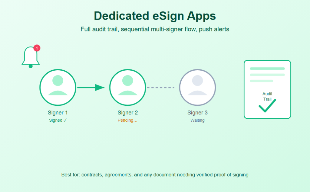 Dedicated eSign Apps