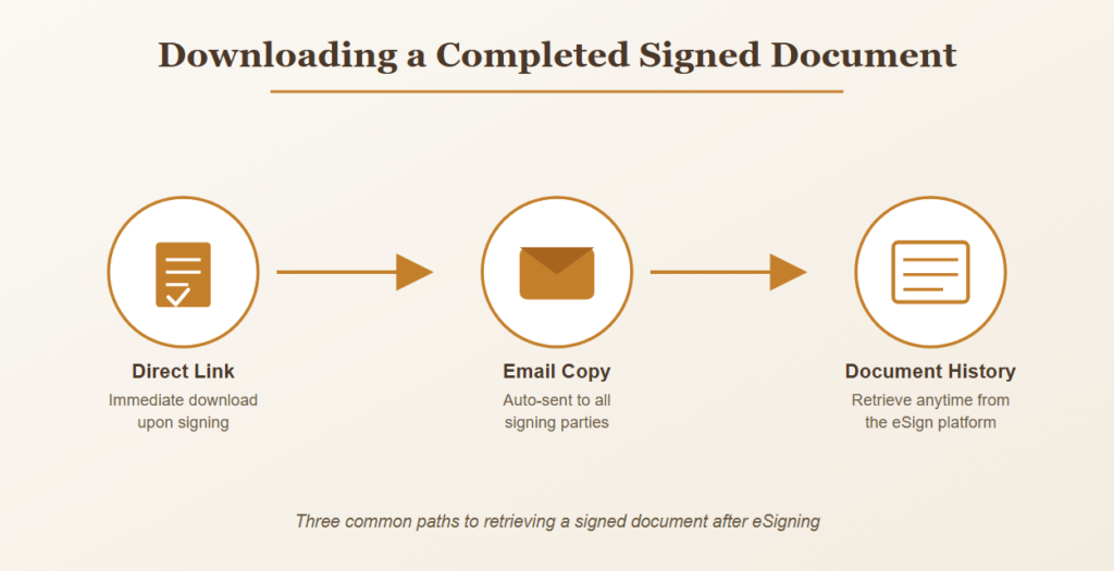 Downloading a Completed Signed Document